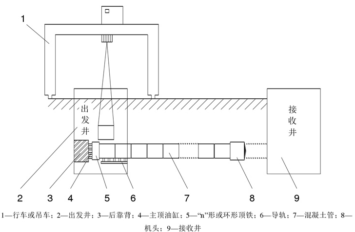 矩形頂管機(jī)施工的基本原理